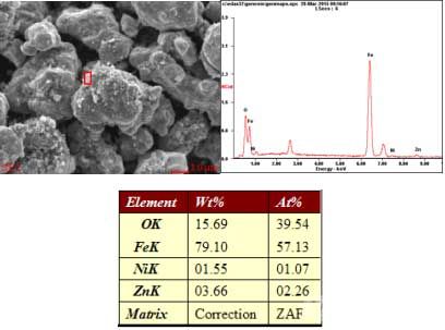 Fe/Ni0.5Zn0.5Fe2O4軟磁復(fù)合材料的表面成分EDS圖