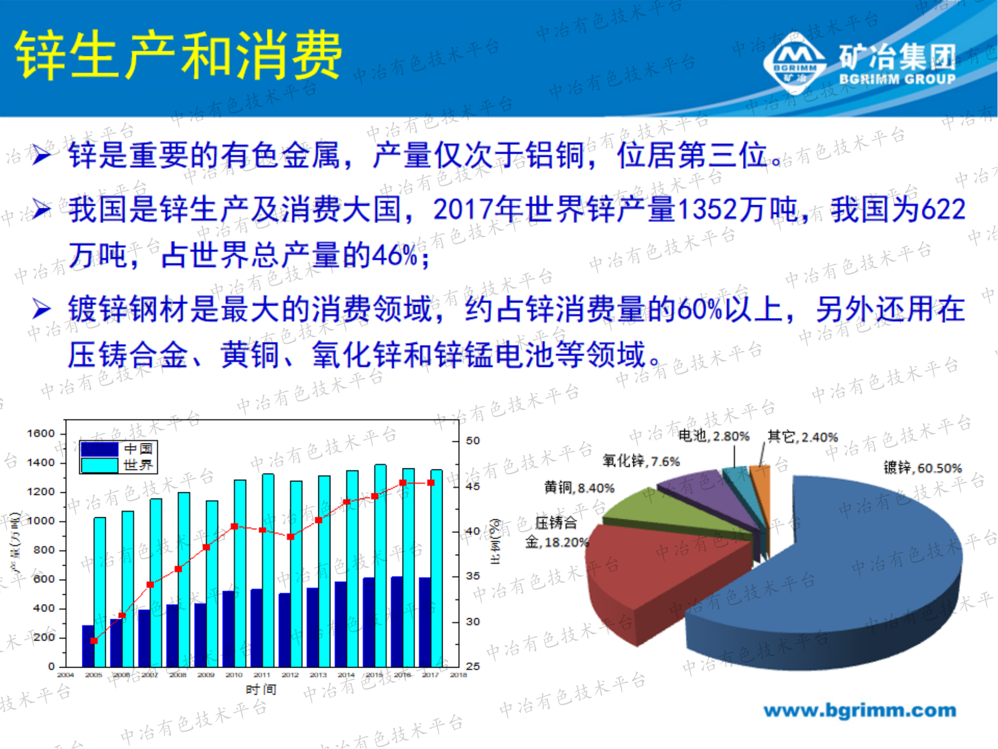 鋅冶煉過(guò)程綜合利用技術(shù)研究