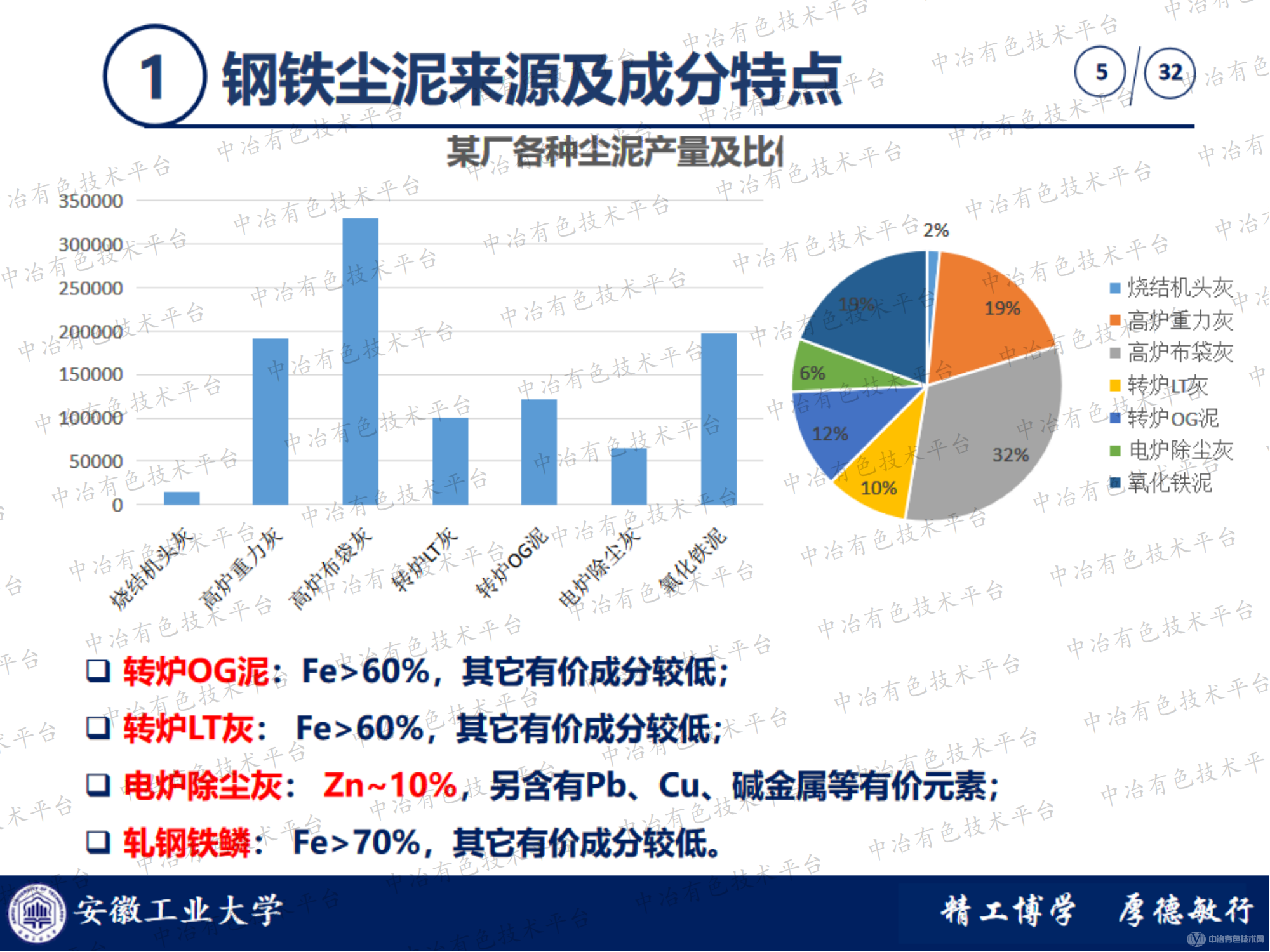 鋼鐵廠塵泥高效提取有價金屬及綜合利用進展