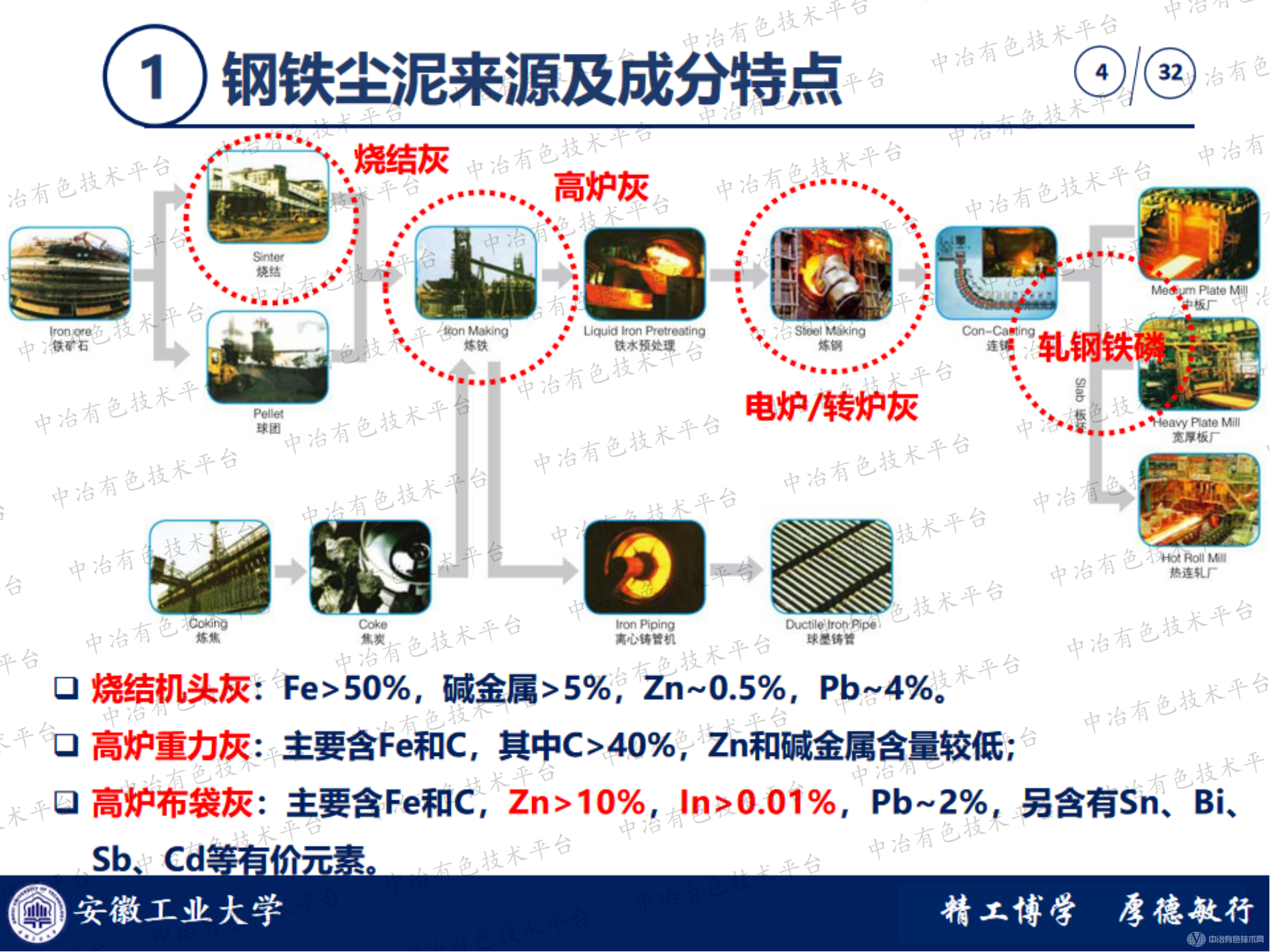 鋼鐵廠塵泥高效提取有價金屬及綜合利用進展