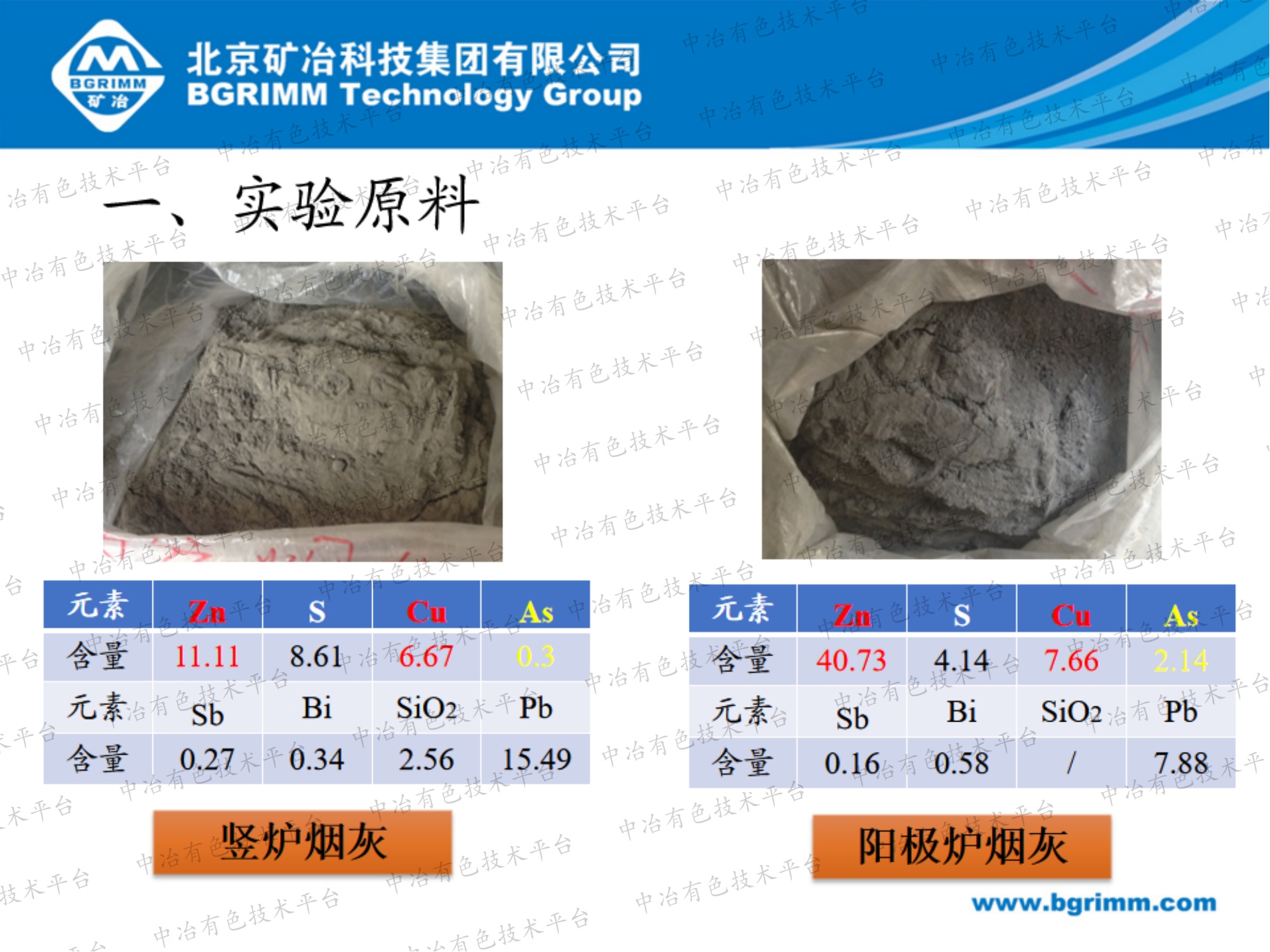 從豎爐、陽極爐煙灰中綜合回收鋅和銅的工藝研究