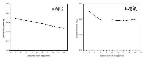 鍛造后軸端面硬度值分布