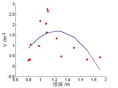 多孔球狀藥包爆破一次成井技術(shù)試驗研究