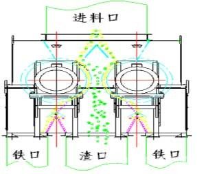 高爐爐渣磁選系統(tǒng)的改造應(yīng)用