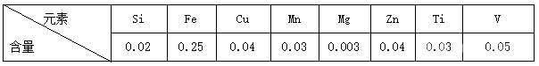 GBT/1390-2008中1070號(hào)標(biāo)準(zhǔn)鋁板的化學(xué)成分(%)