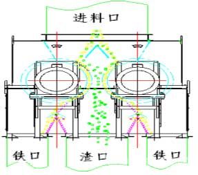 水渣磁選裝置示意圖