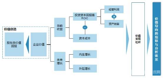 經(jīng)營(yíng)分析決策支持系統(tǒng)在鋁工業(yè)集團(tuán)化企業(yè)的應(yīng)用研究