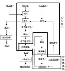 鎂電解多極槽技術(shù)在海綿鈦生產(chǎn)中的應(yīng)用與分析