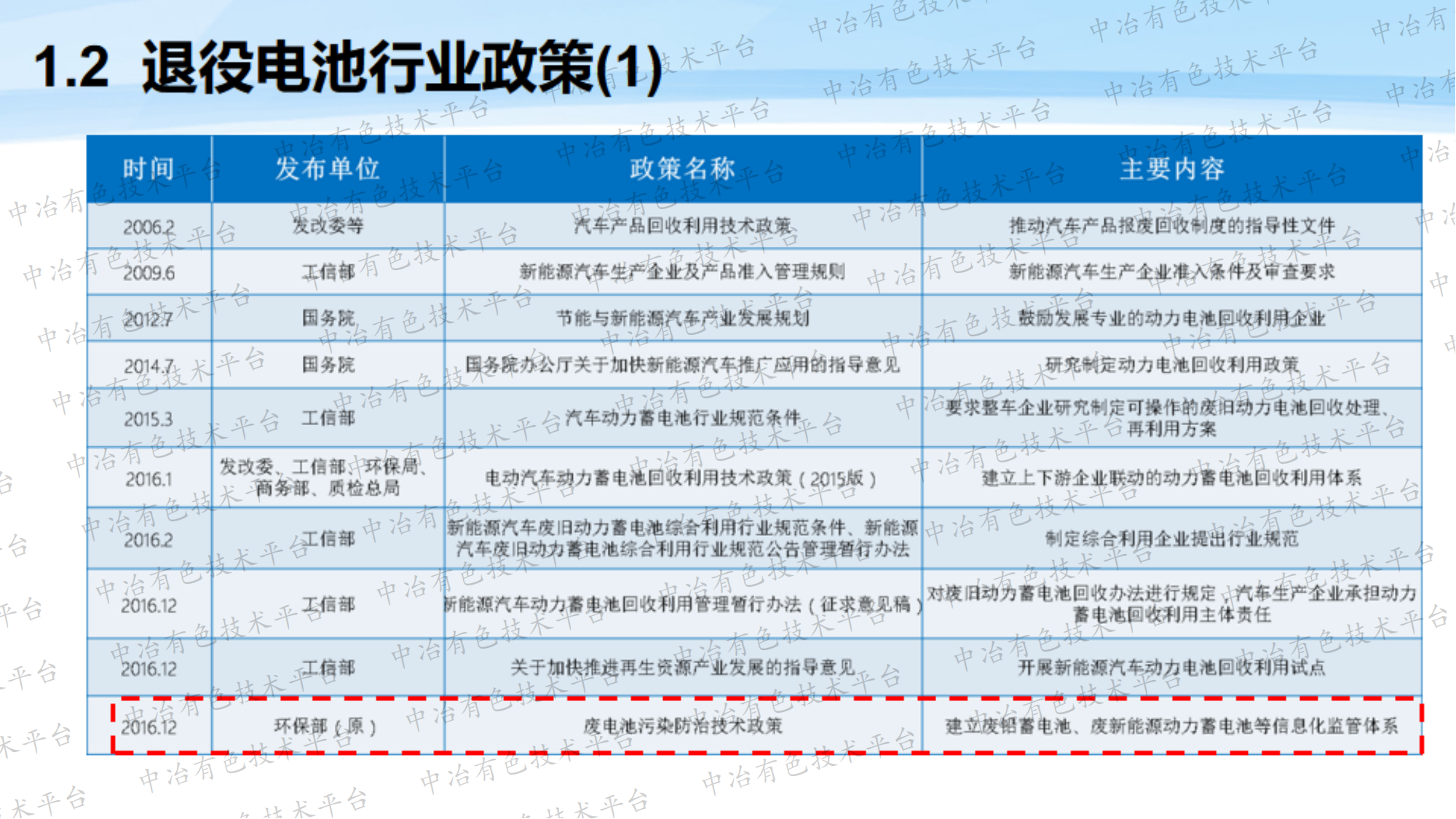 廢舊鋰電全組分回收與利用