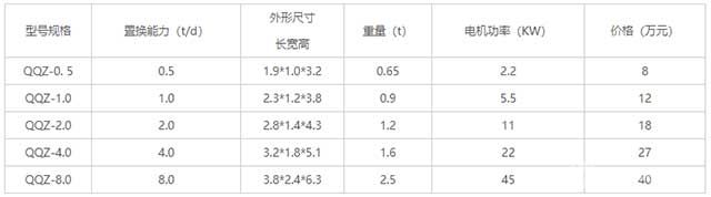 高效海綿銅置換機(jī)參數(shù)