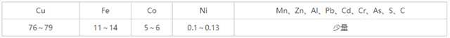 紅合金化學(xué)成份 % 表1