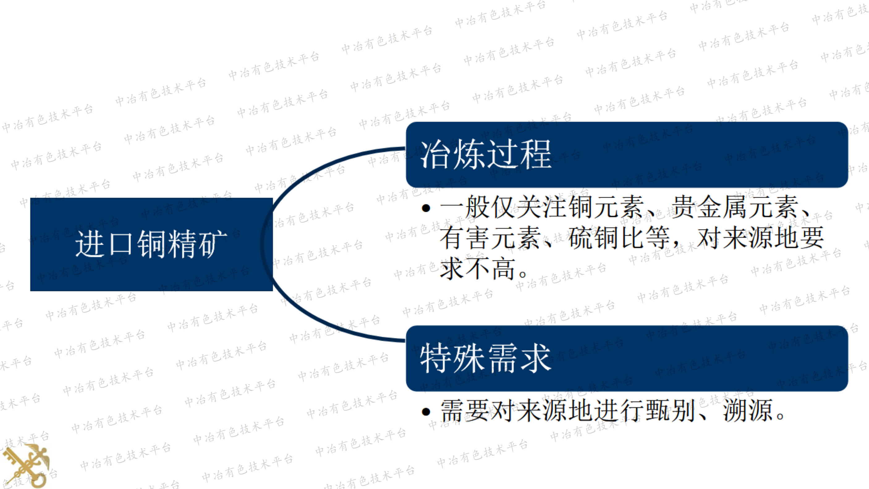 淺談銅精礦來源地溯源研究