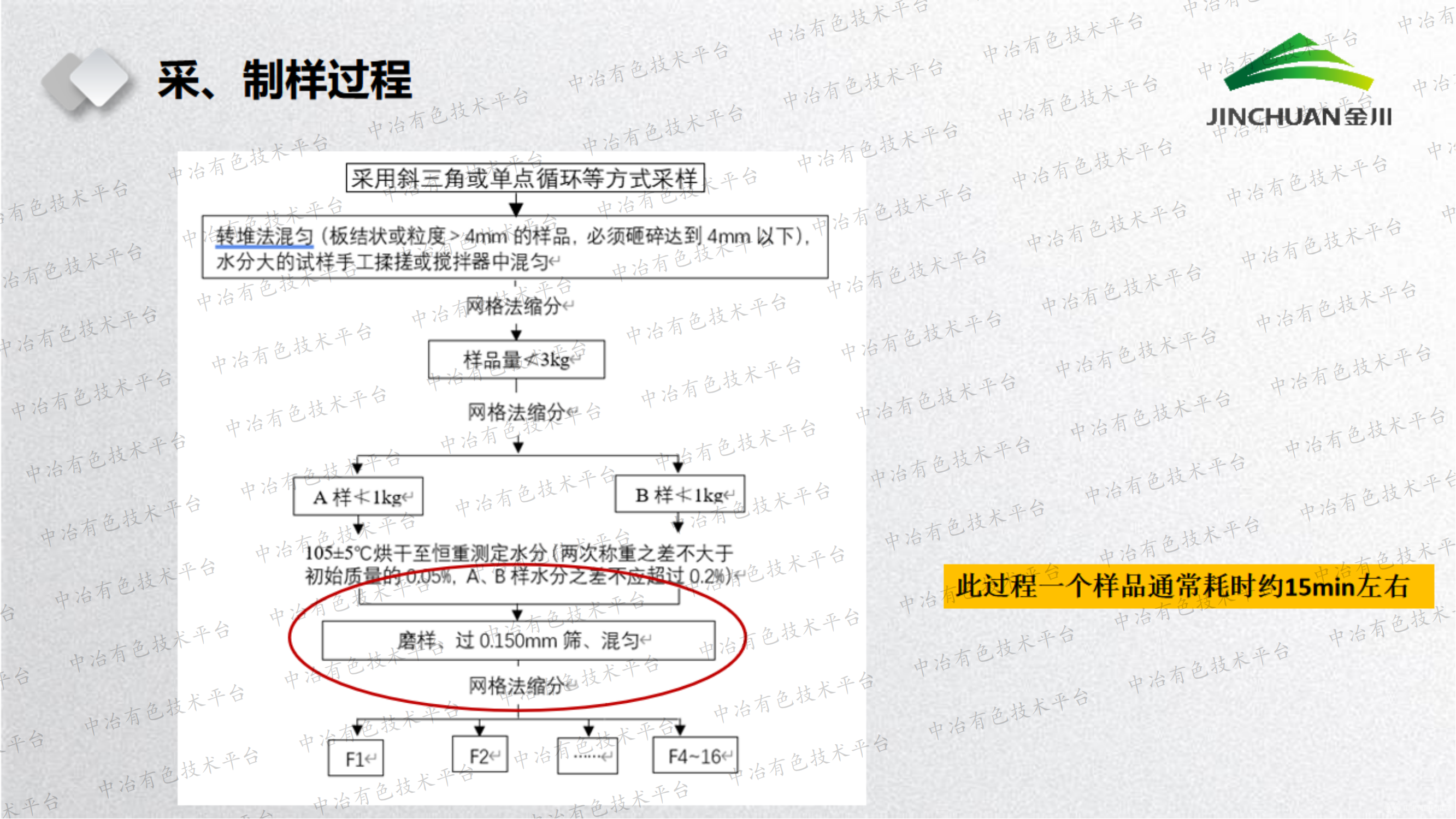 氫氧化鎳檢驗(yàn)檢測(cè)要點(diǎn)分析