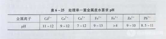 處理單一重金屬廢水的pH