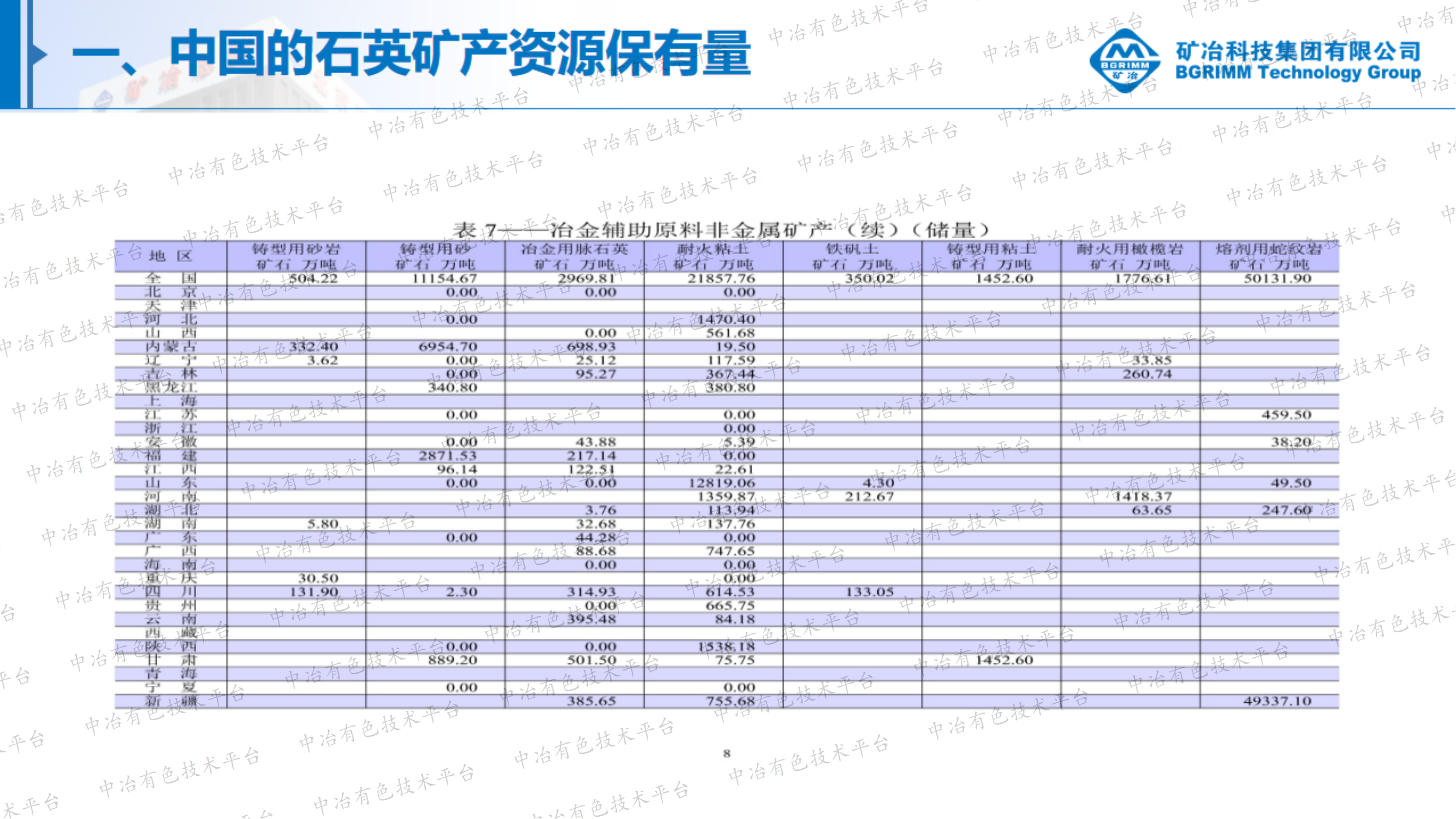 高品位石英礦產(chǎn)資源及應(yīng)用