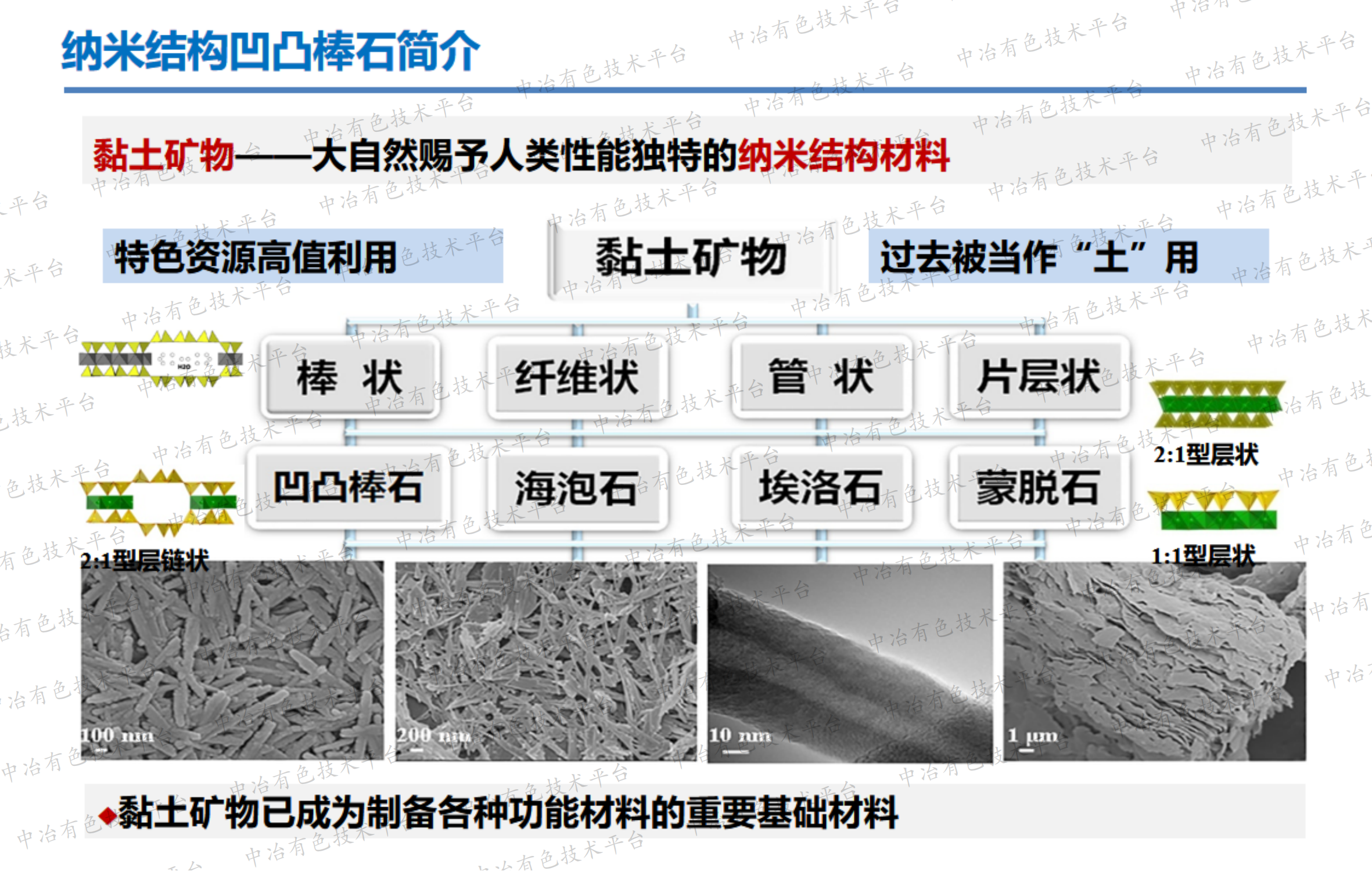 從高純凹凸棒石到混維凹凸棒石黏土