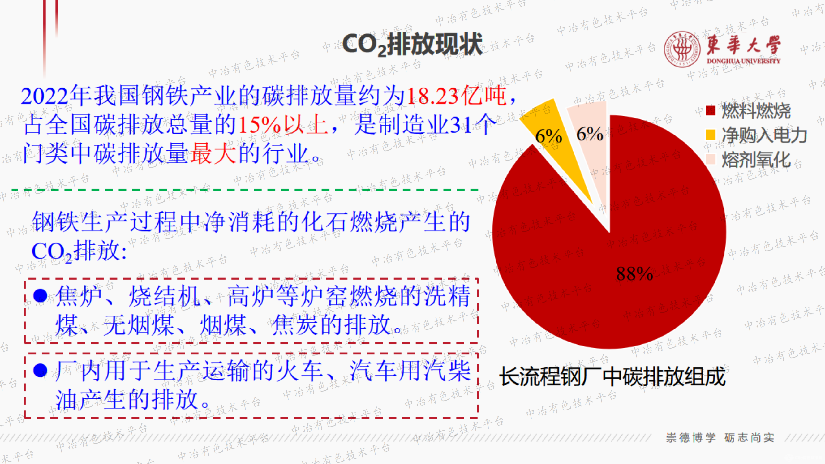 CO2資源化可行性途徑分析