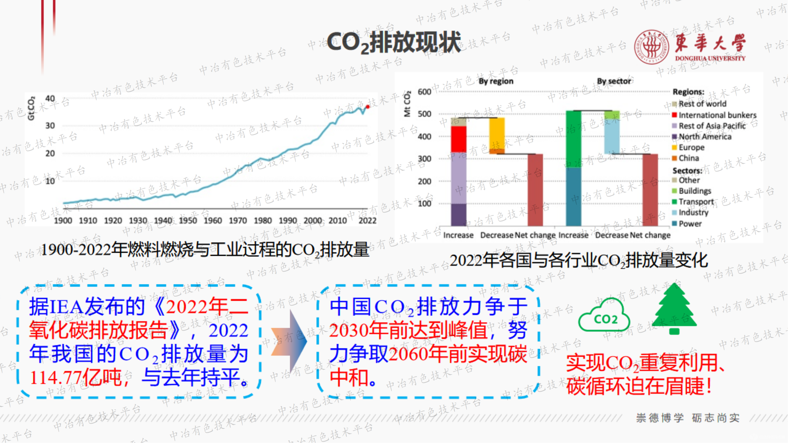 CO2資源化可行性途徑分析