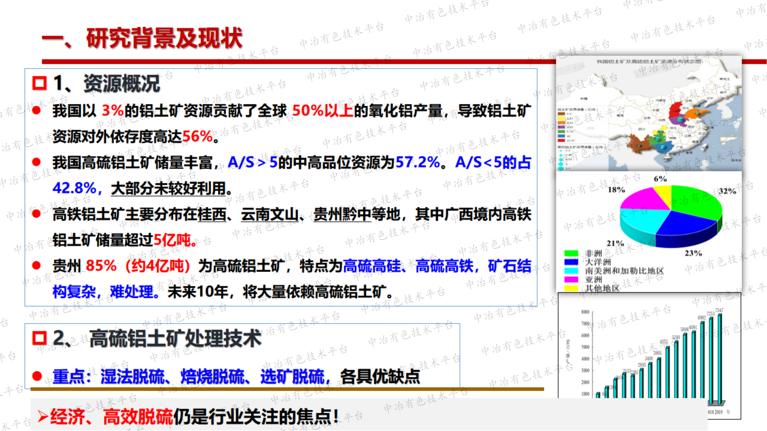 高硫、高鐵鋁土礦加工性能提升