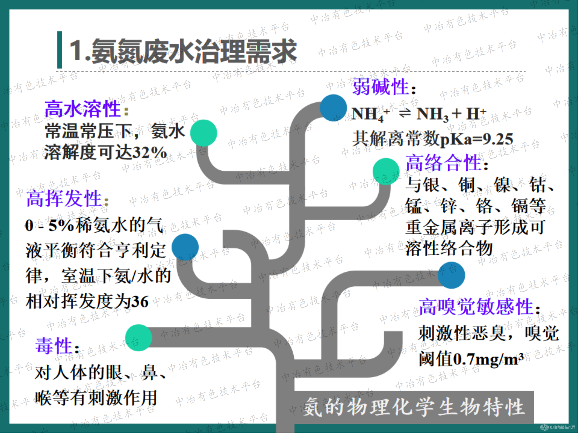 高效節(jié)能氣態(tài)膜過程用于同時含有重金屬和氨氮的廢水達標處理的大型工業(yè)化應用案例介紹