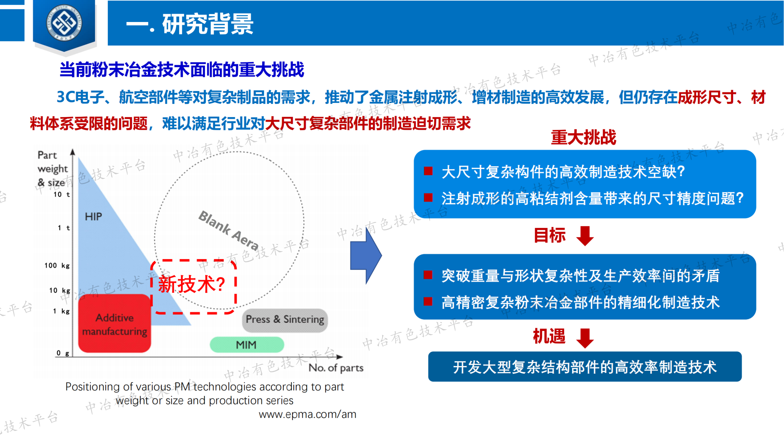 粉末治金流變成形技術(shù)及其在惰性陽極制造中的應(yīng)用研究