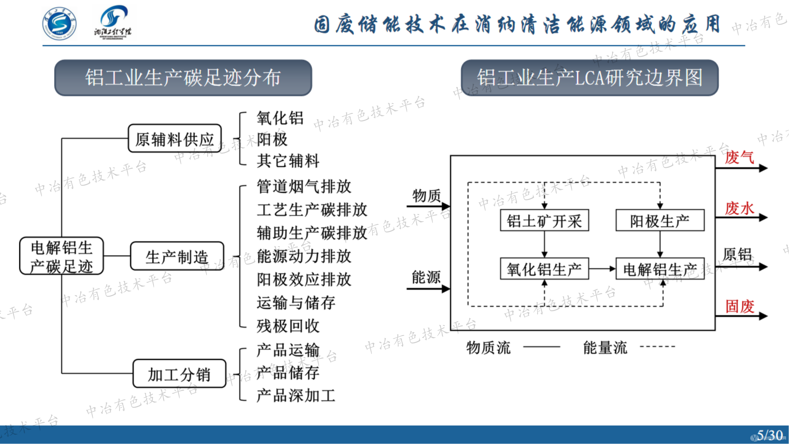 固廢儲(chǔ)能技術(shù)在消納清潔能源領(lǐng)域的應(yīng)用