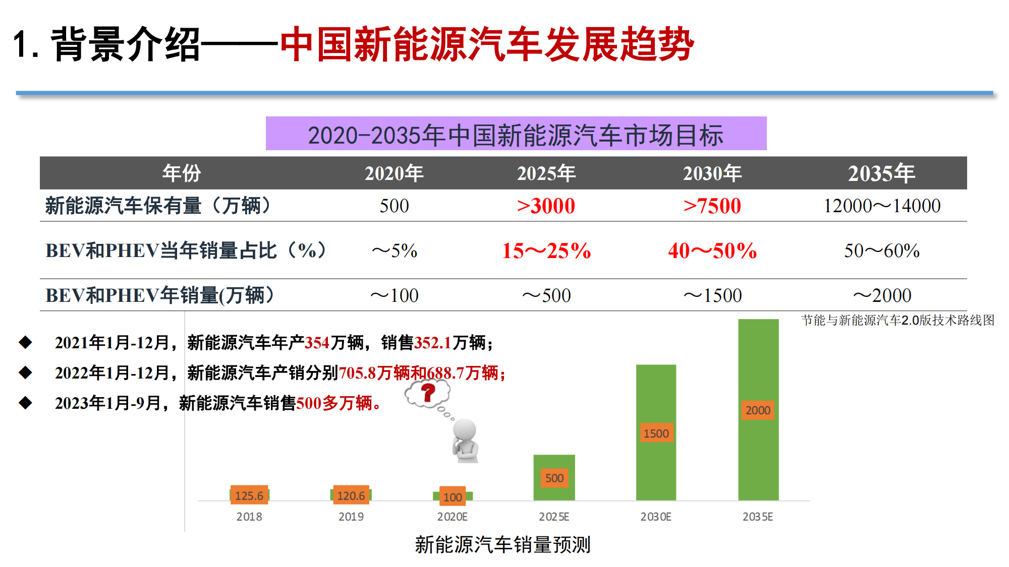 新能源電池不同健康狀態(tài)下的性能評(píng)價(jià)