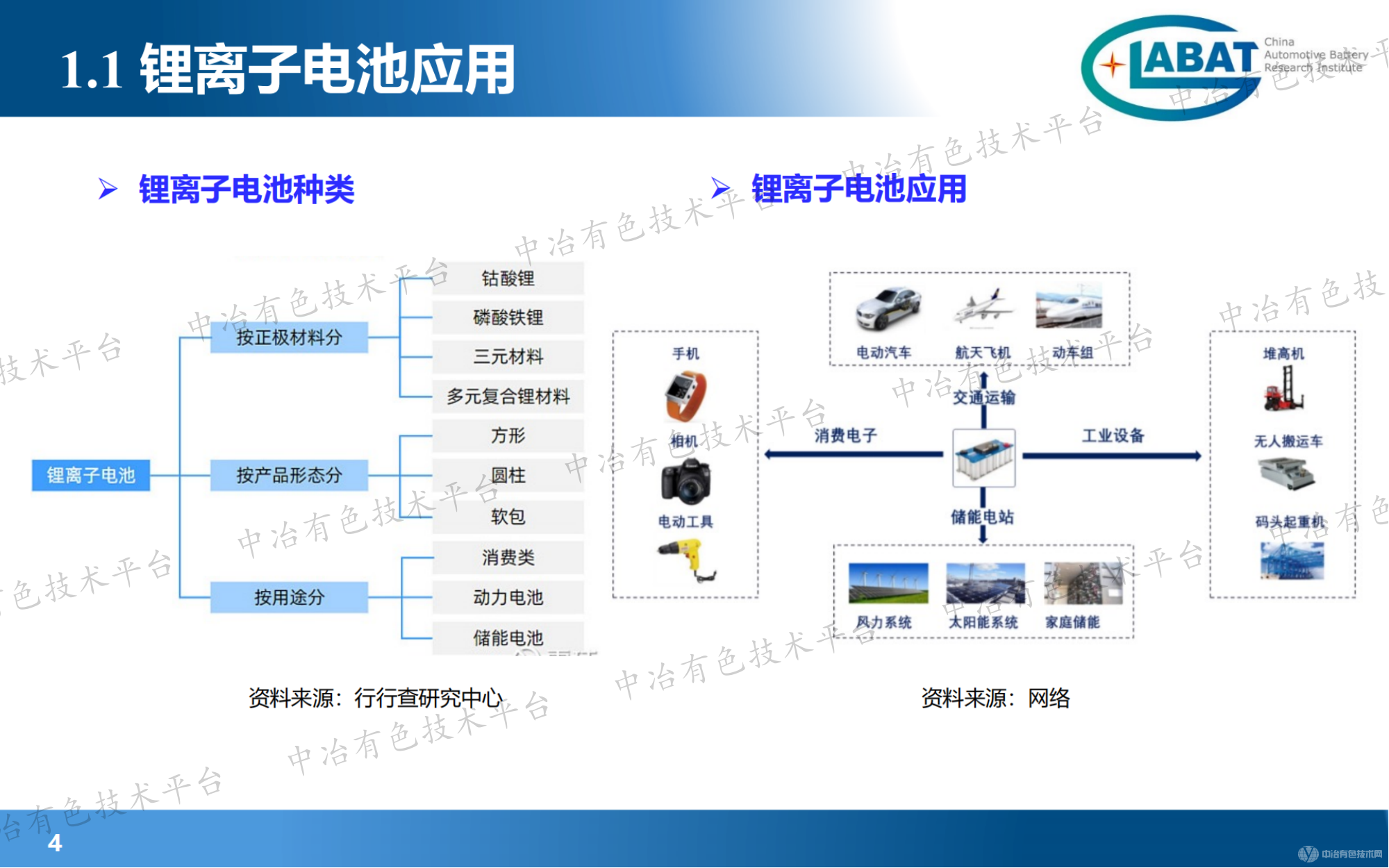 電池安全風(fēng)險評估及防控技術(shù)