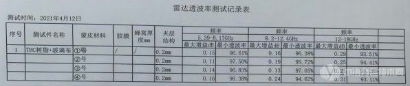 雷達透波、中子吸收測試