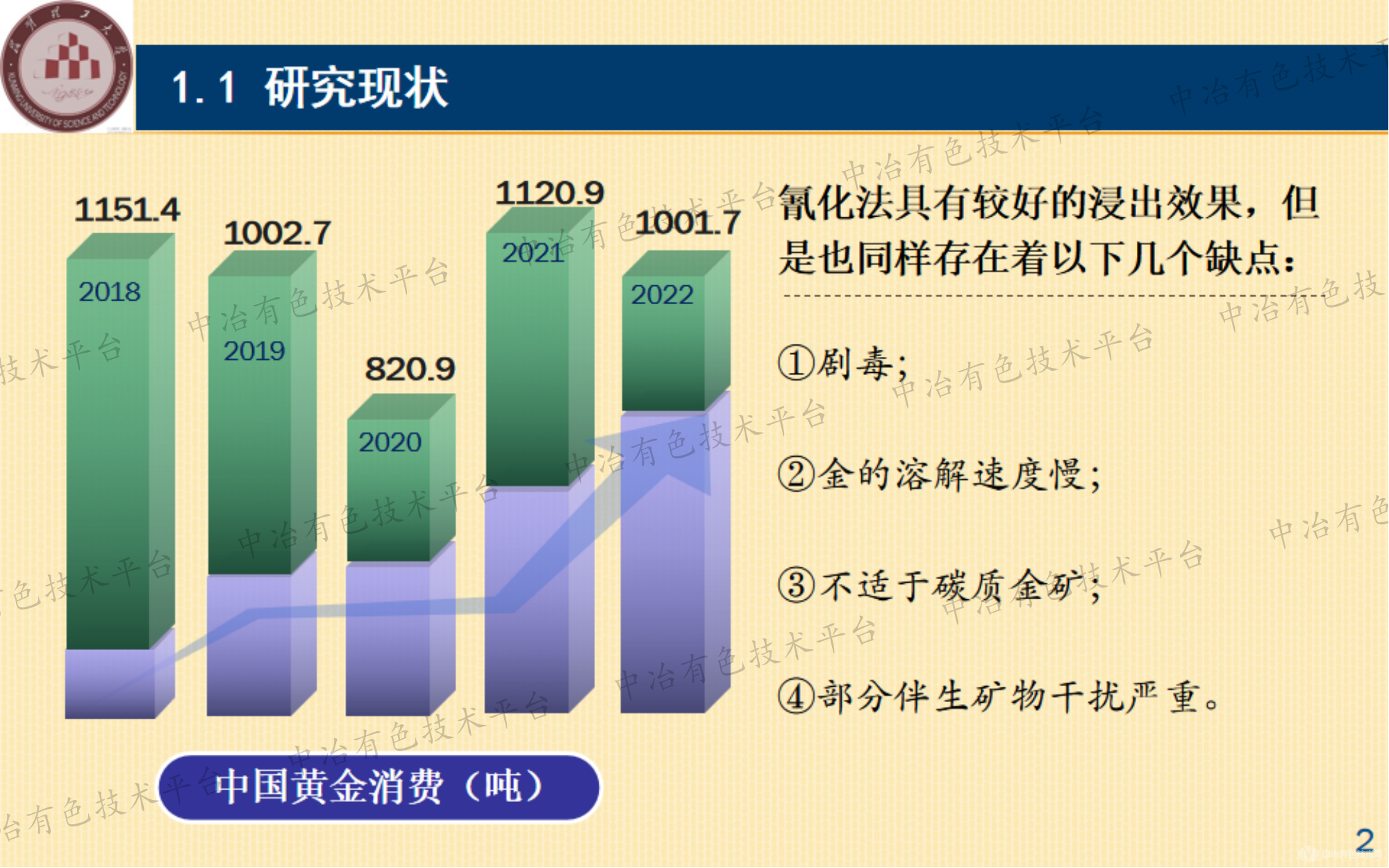 微細粒包裹型碳質(zhì)金礦的非氰提金試驗研究