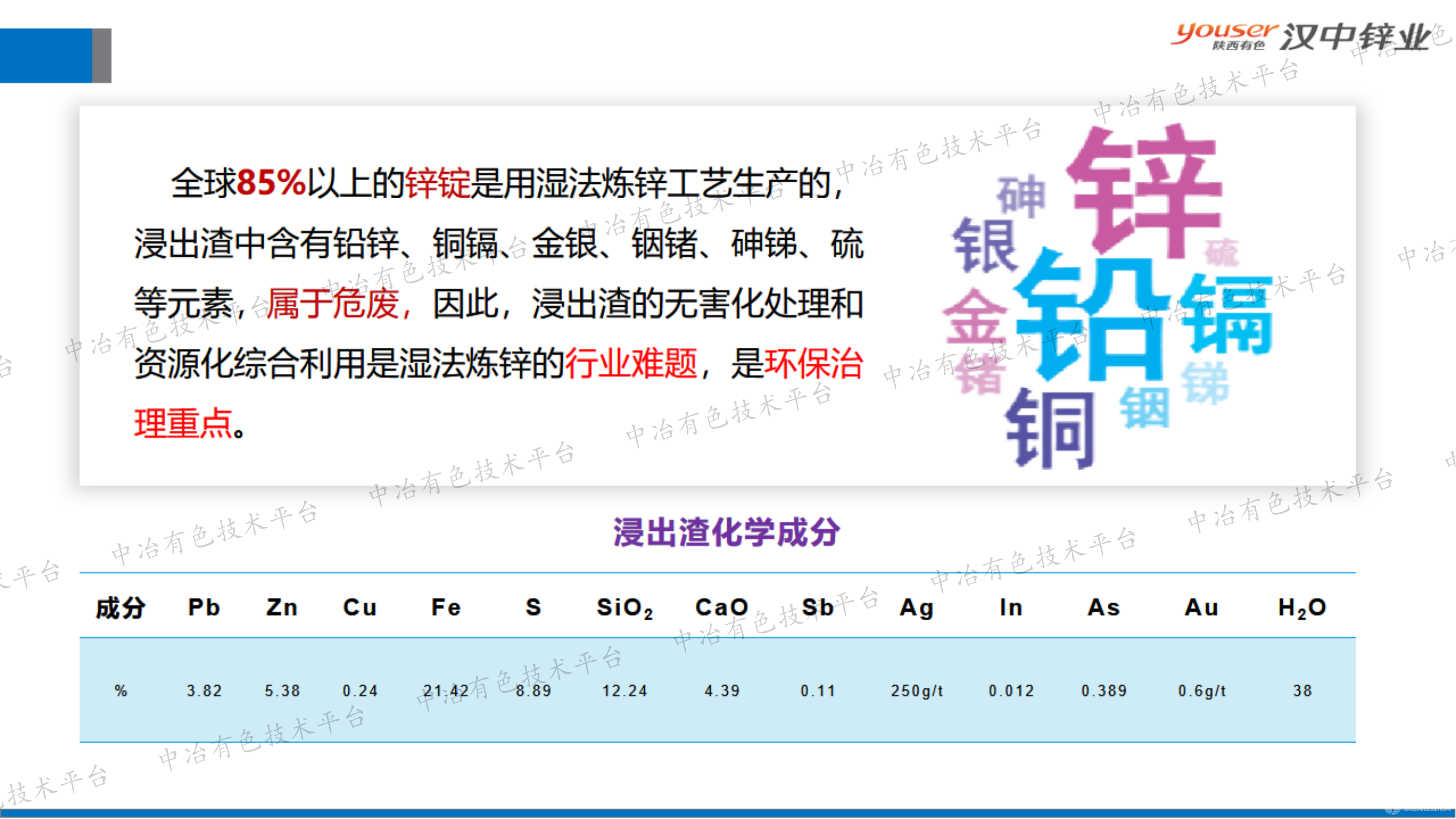 在雙碳戰(zhàn)略下對濕法煉鋅及浸出渣綜合利用工藝思考