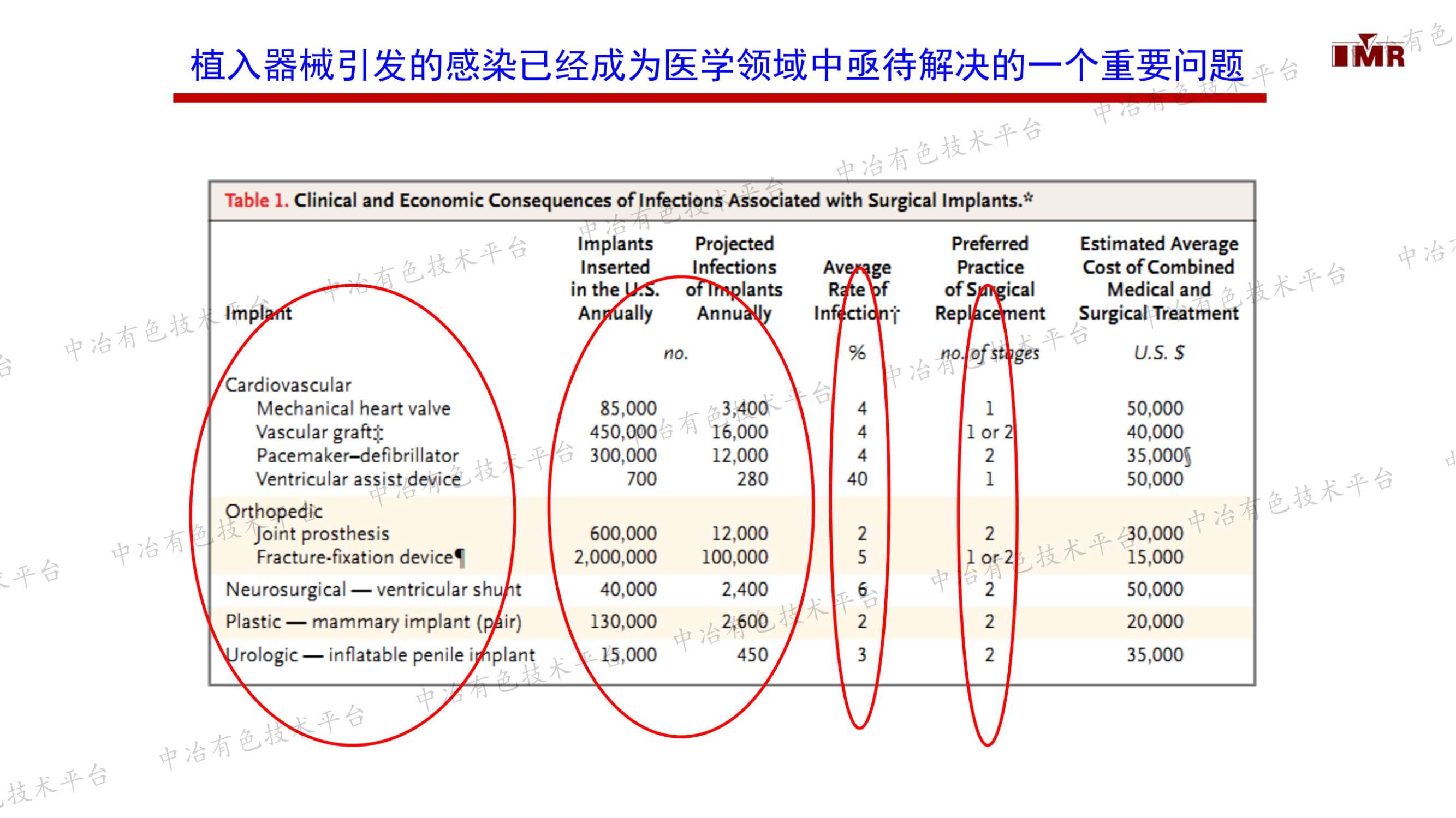 抗菌金屬植入材料及降低臨床抗生素用量的新策略