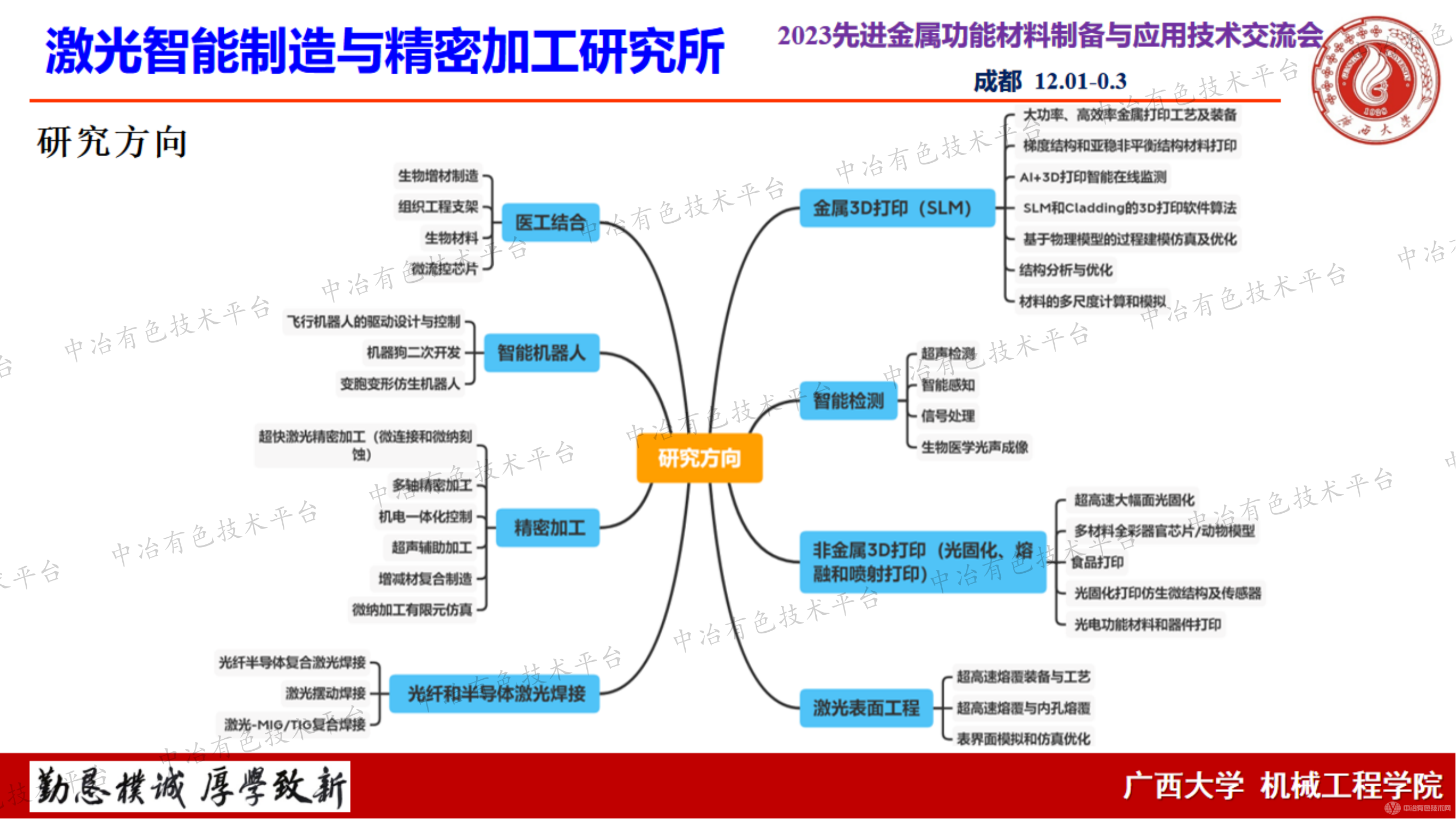 激光粉末床熔融制備的Ti-35Nb-15Zr合金的工藝、組織性能及生物相容性研究