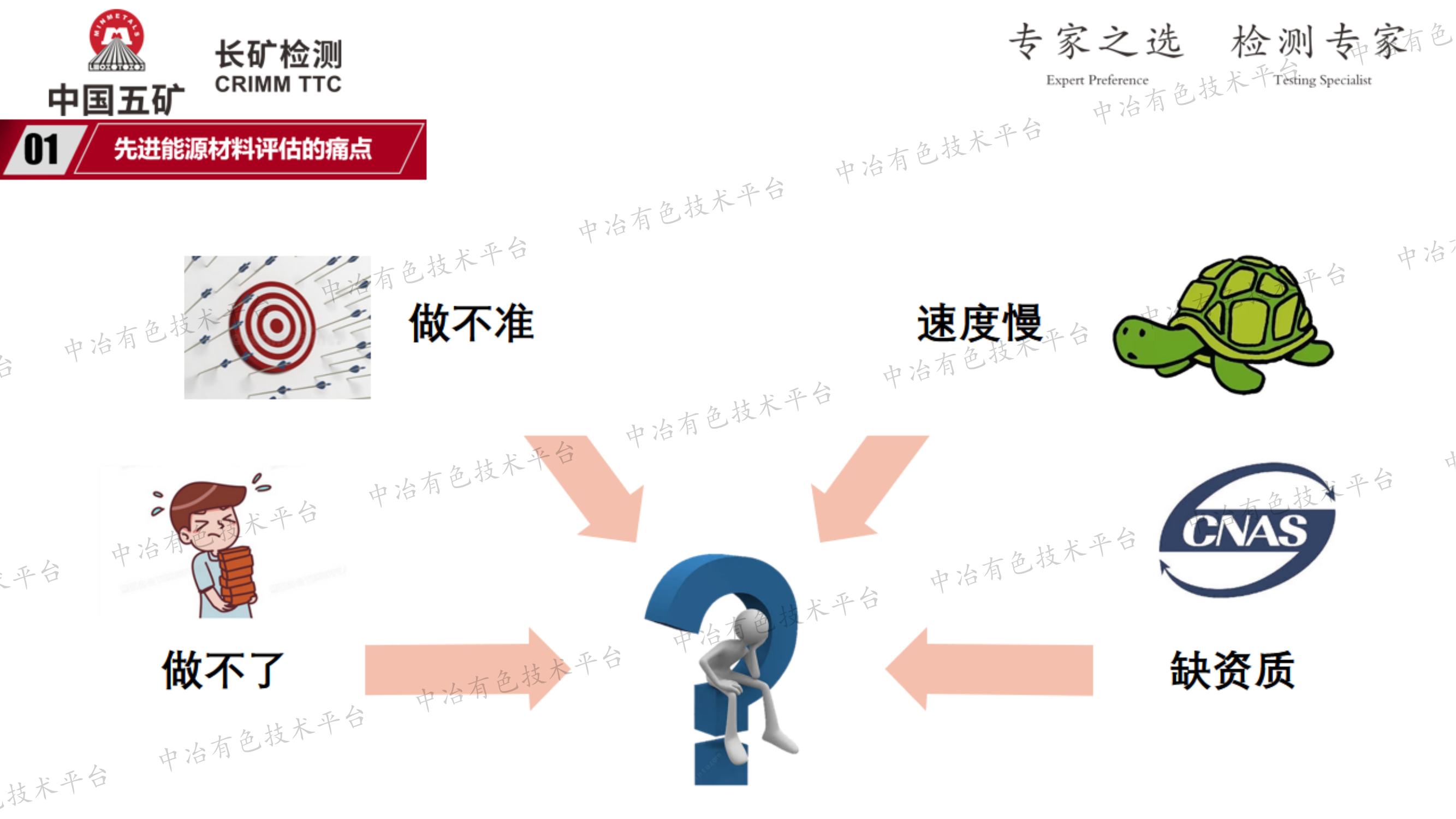 先進(jìn)能源材料一站式評(píng)測(cè)整體解決方案