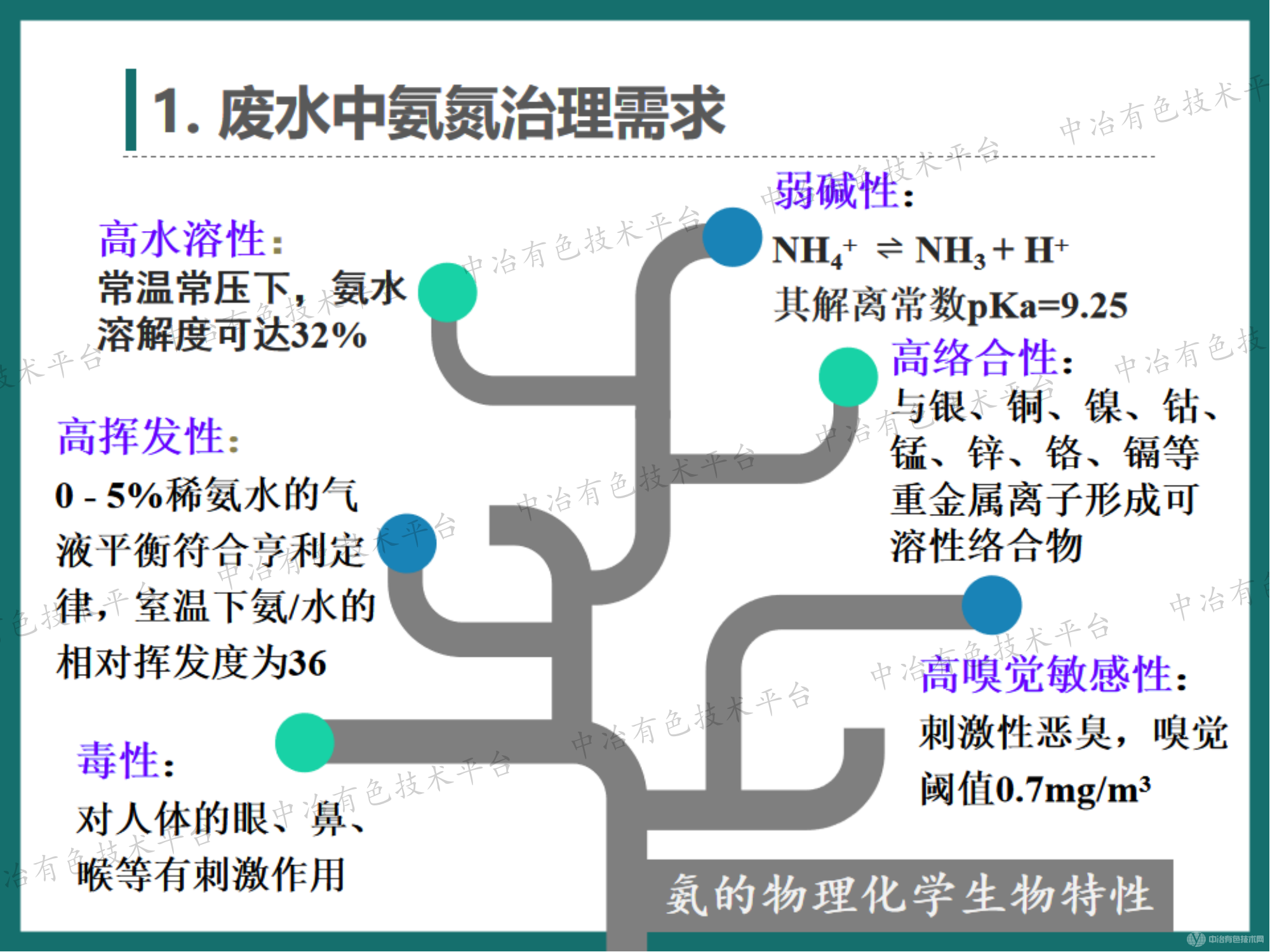 高效節(jié)能的氣態(tài)膜分離過(guò)程在新能源行業(yè)氨氮廢水處理領(lǐng)域的大型工業(yè)化應(yīng)用