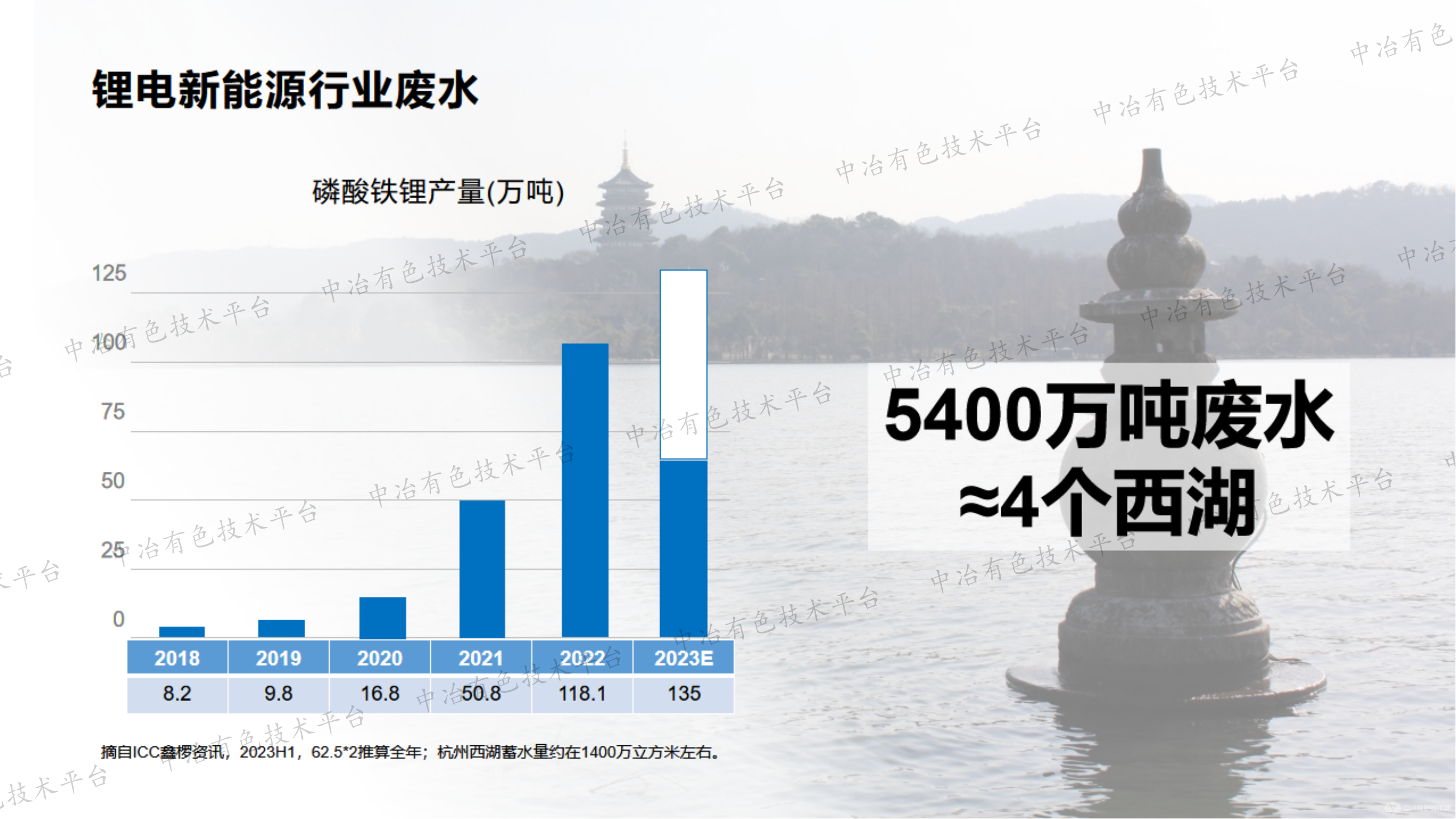 鋰電正極廢水資源化利用的技術革新