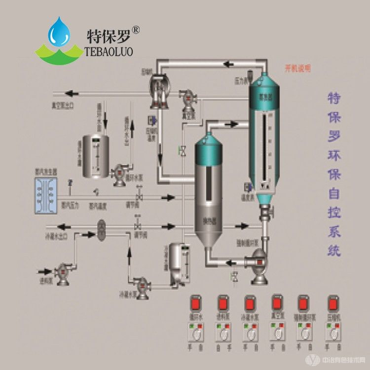 硫酸鈉蒸發(fā)結(jié)晶設(shè)備