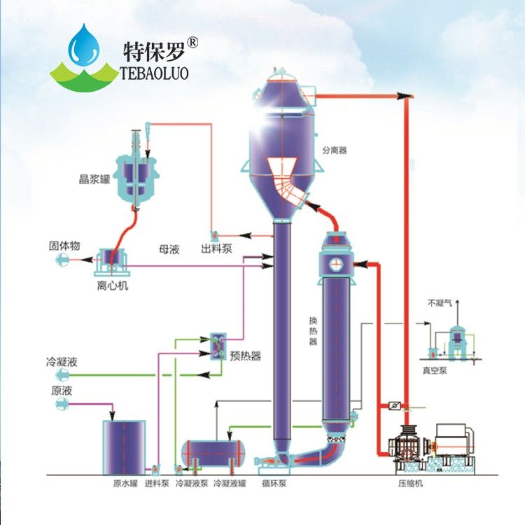 煤礦廢水零排放