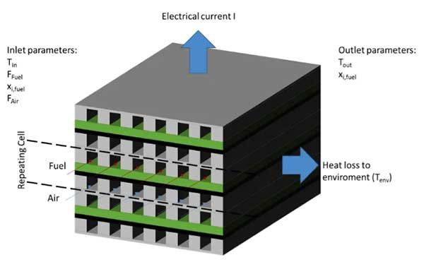 固體氧化物燃料電池