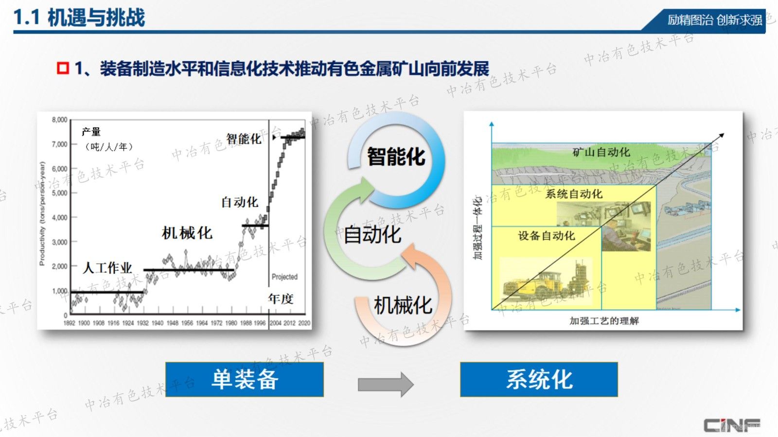 金屬礦山智能化轉(zhuǎn)型升級探討