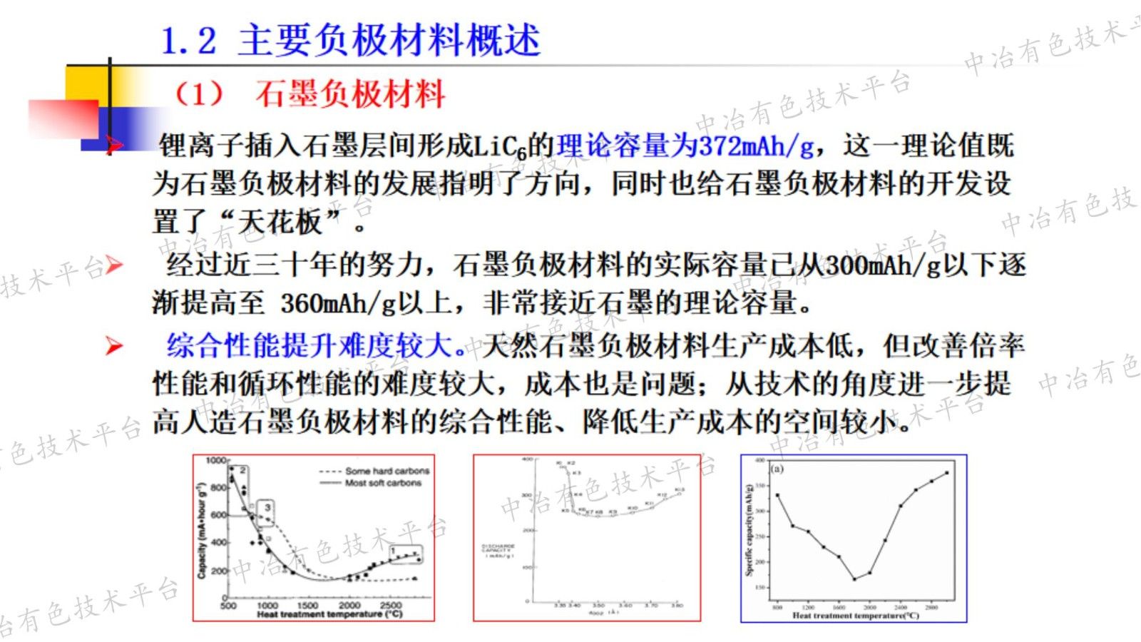 電負(fù)極材料的現(xiàn)狀與發(fā)展趨勢