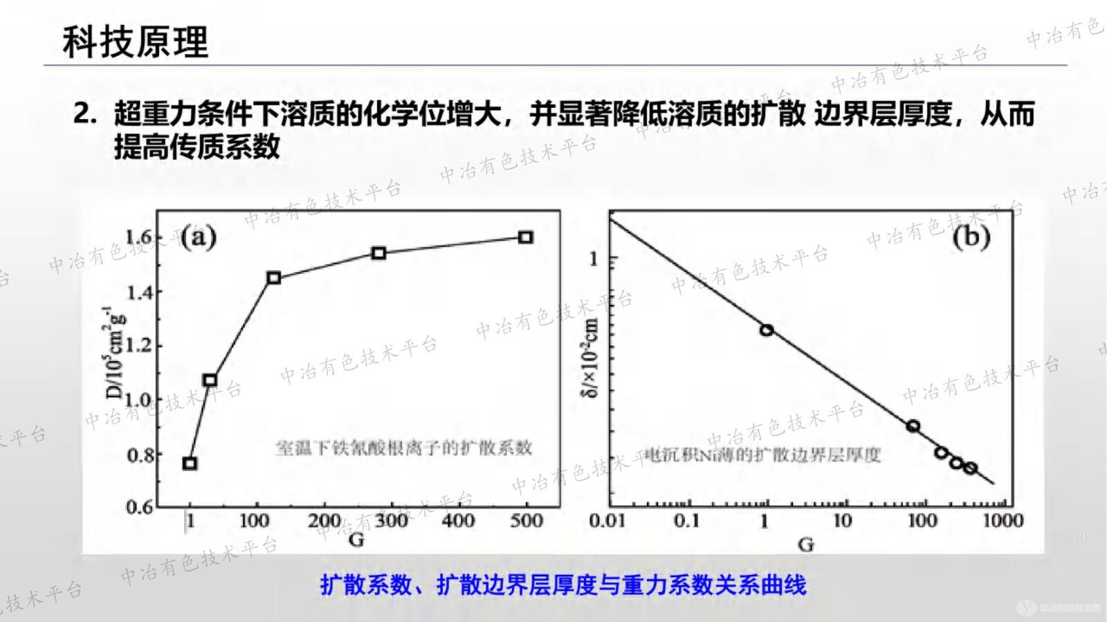 超重力冶金：原理與方法、技術(shù)與應(yīng)用