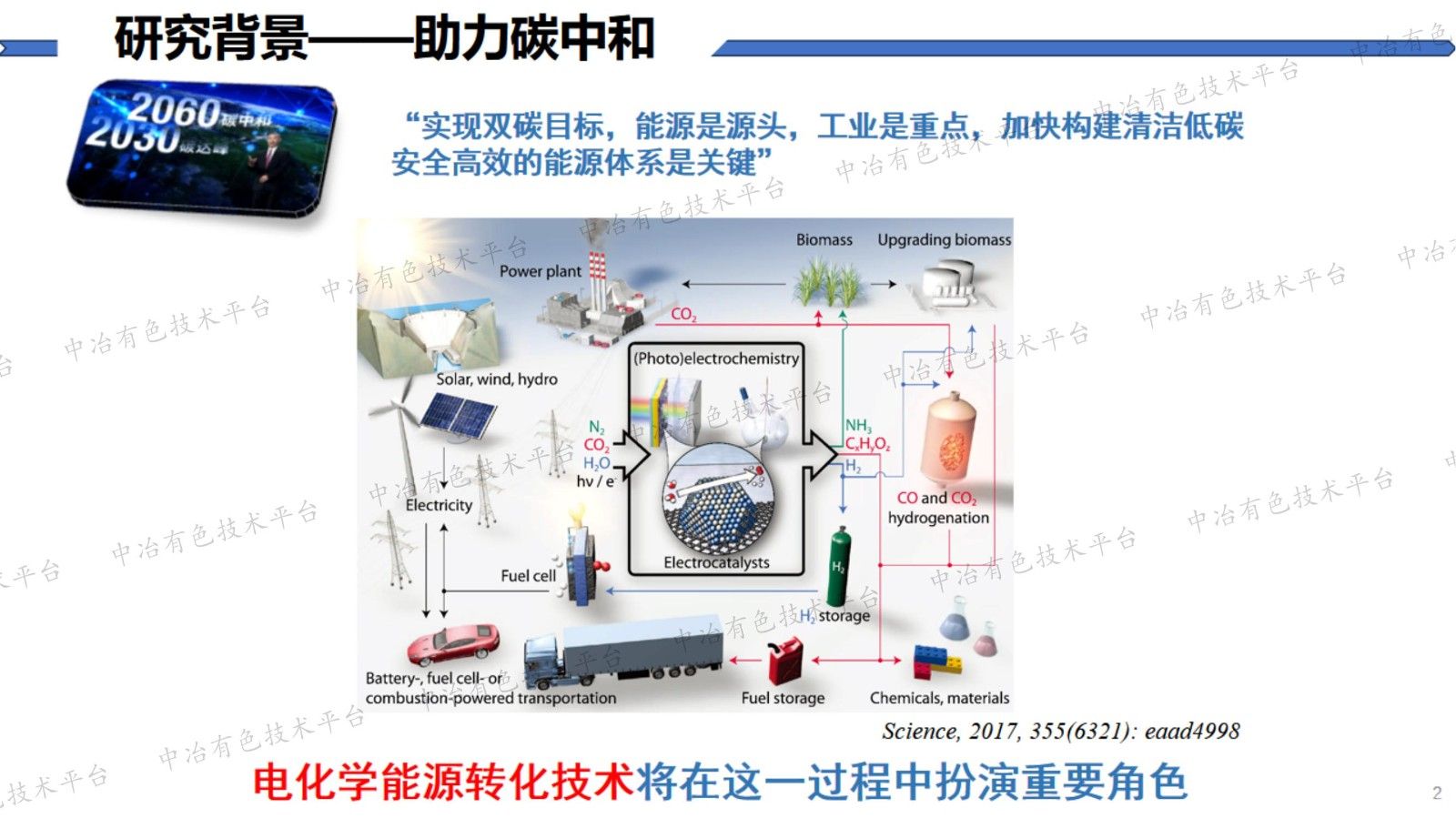 電催化劑電子結(jié)構(gòu)理性設(shè)計與調(diào)控