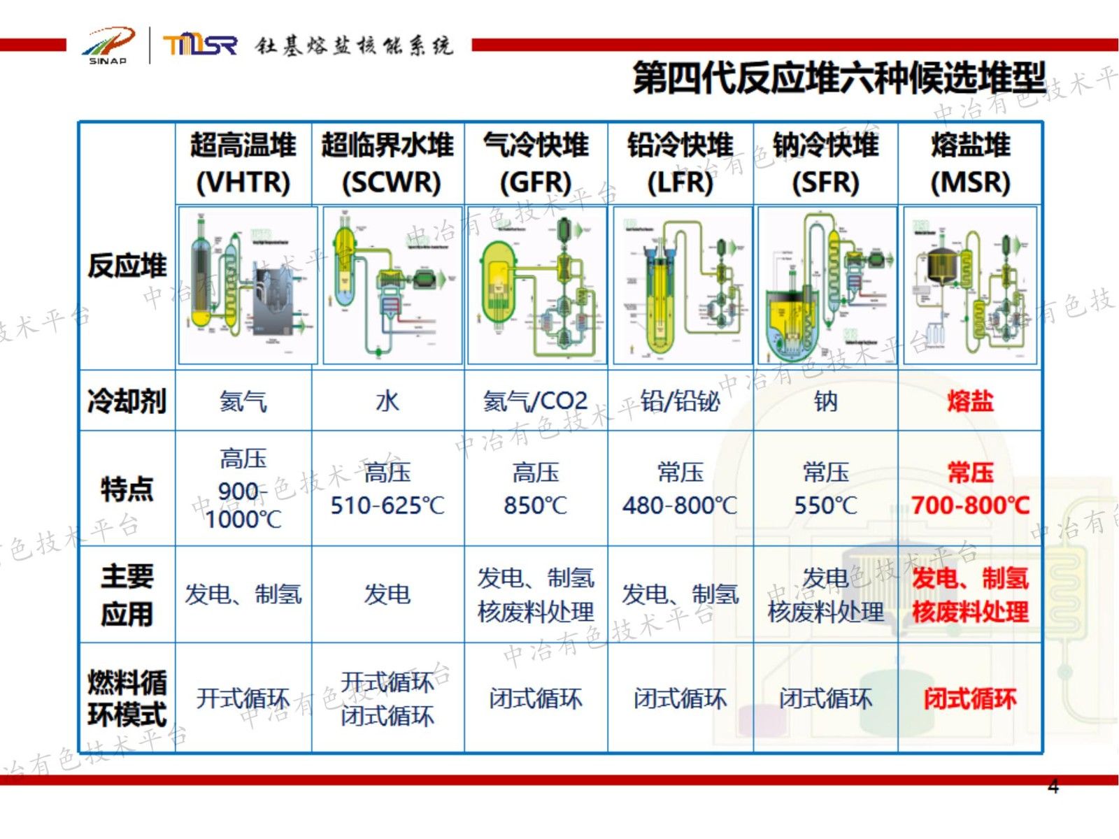 熔鹽堆合金結(jié)構(gòu)材料的Te致脆化行為