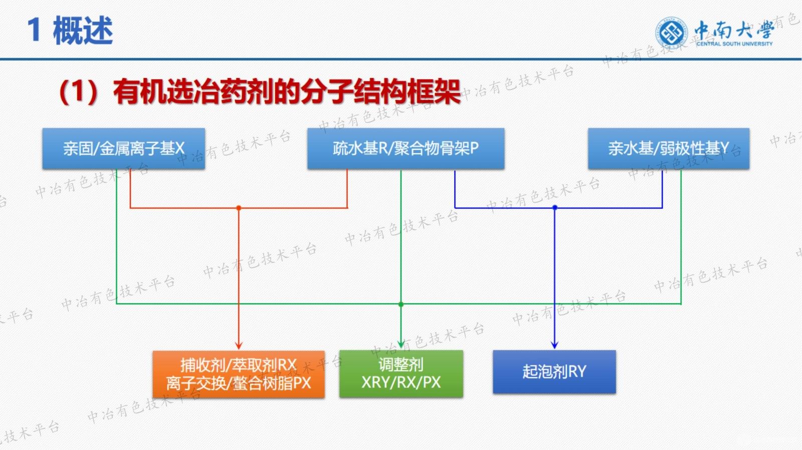 螯合樹脂的結(jié)構(gòu)設(shè)計(jì)與性能調(diào)控