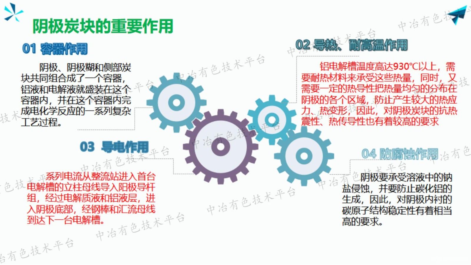 雙碳背景下鋁電解陰極應用及市場形勢分析