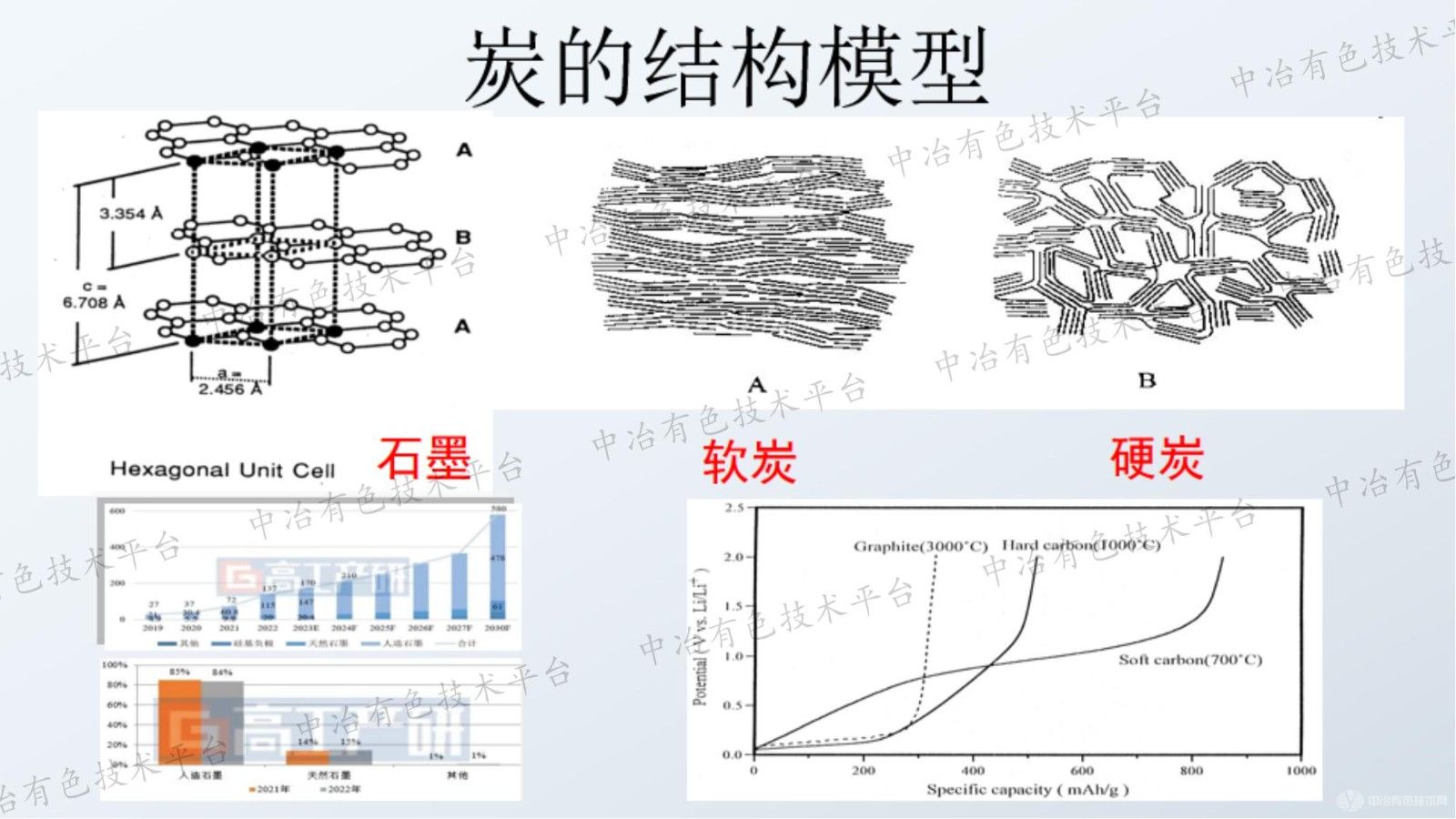 鋰離子電池人造石墨負(fù)極材料的研發(fā)進(jìn)展