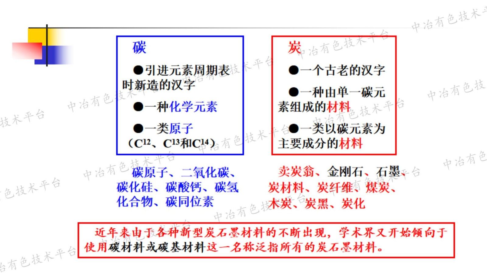 我國(guó)炭材料產(chǎn)業(yè)的現(xiàn)狀與發(fā)展趨勢(shì)