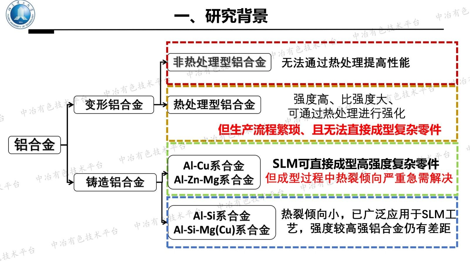 高強耐熱Al-Cu合金的增材制造技術(shù)