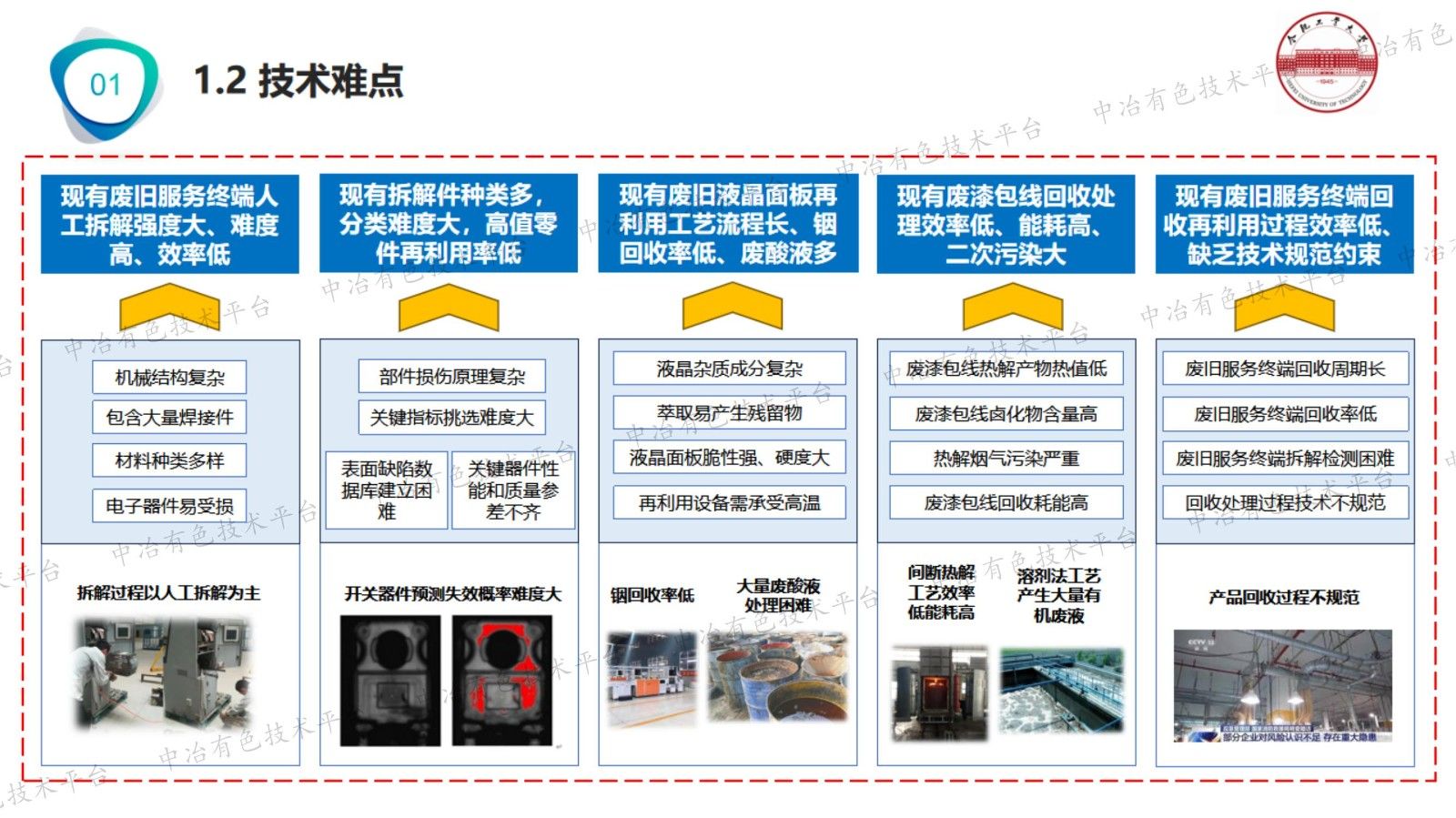 廢舊服務(wù)終端高效拆解與資源化